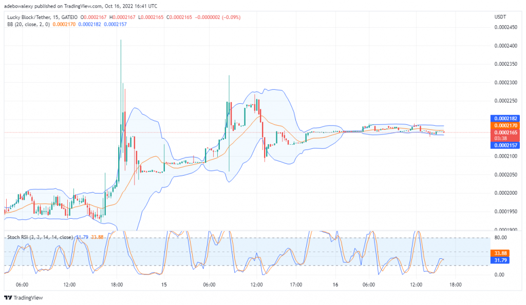 Lucky Block Price Prediction: LBLOCK Bulls Stays in the Fight