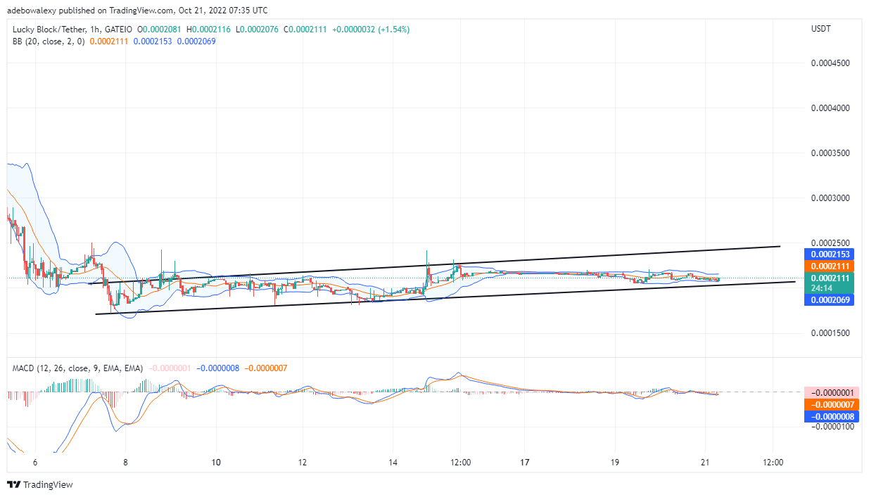 Lucky Block Price Prediction: LBLOCK Gains Upside Traction