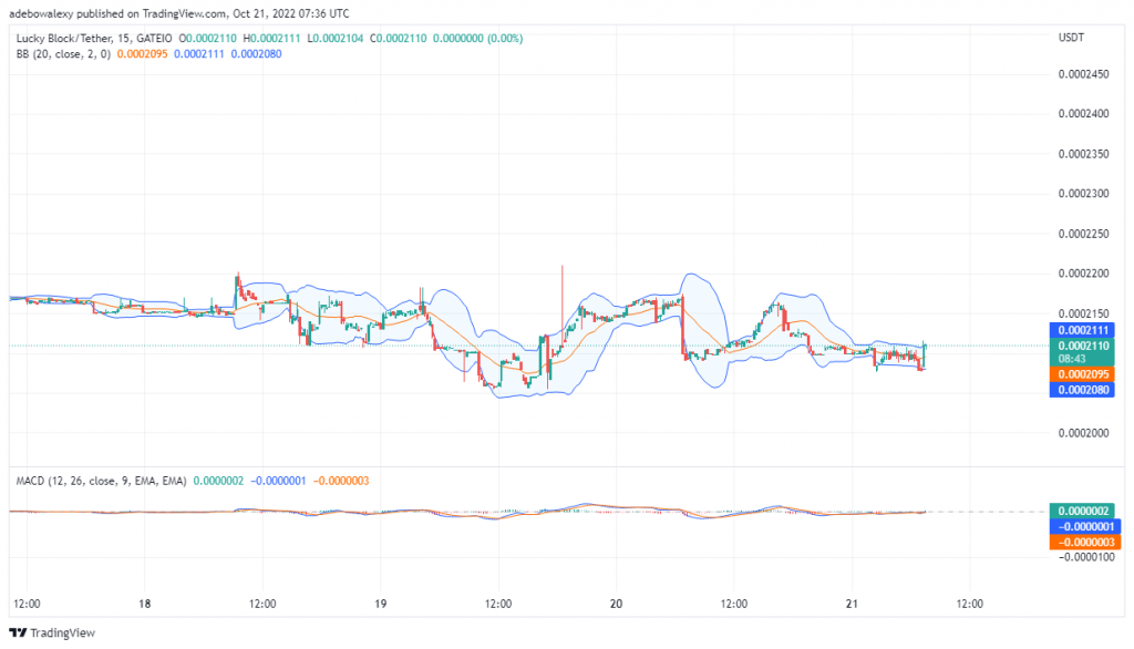 Lucky Block Price Prediction: LBLOCK Gains Upside Traction