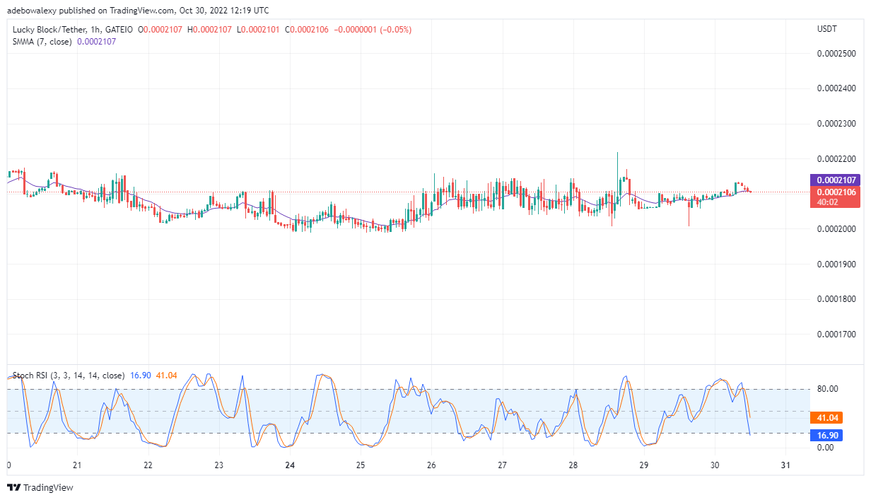 Lucky Block Price Prediction: L'action sur les prix de LBLOCK reste encourageante