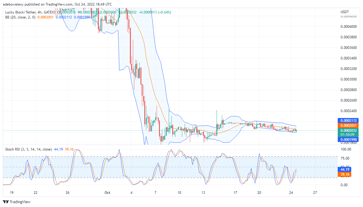 LBLOCK Price Prediction: Lucky Block Price Is Reaching for the Sky