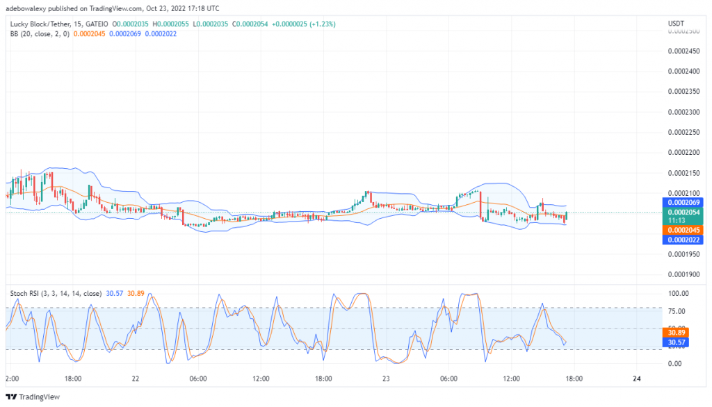 Lucky Block Price Prediction: LBLOCK Rises Towards $0.0002100