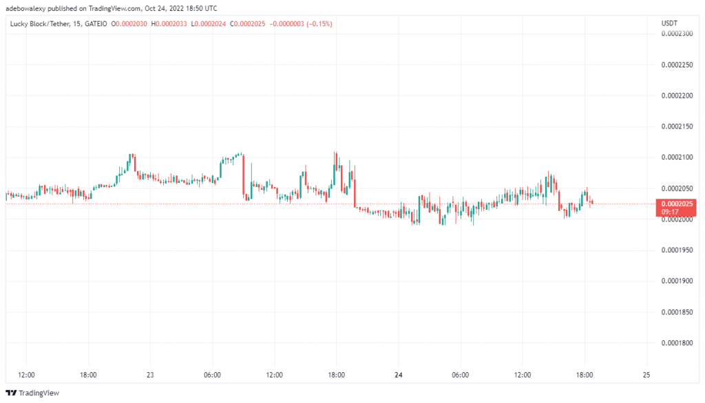 LBLOCK Price Prediction: Lucky Block Price Is Reaching for the Sky