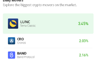 Terra Classic Price Prediction: LUNC/USD Price Targets $0.00035 Level