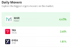 Maker Price Prediction for Today, October 10: MKR Dives Below $950 Level