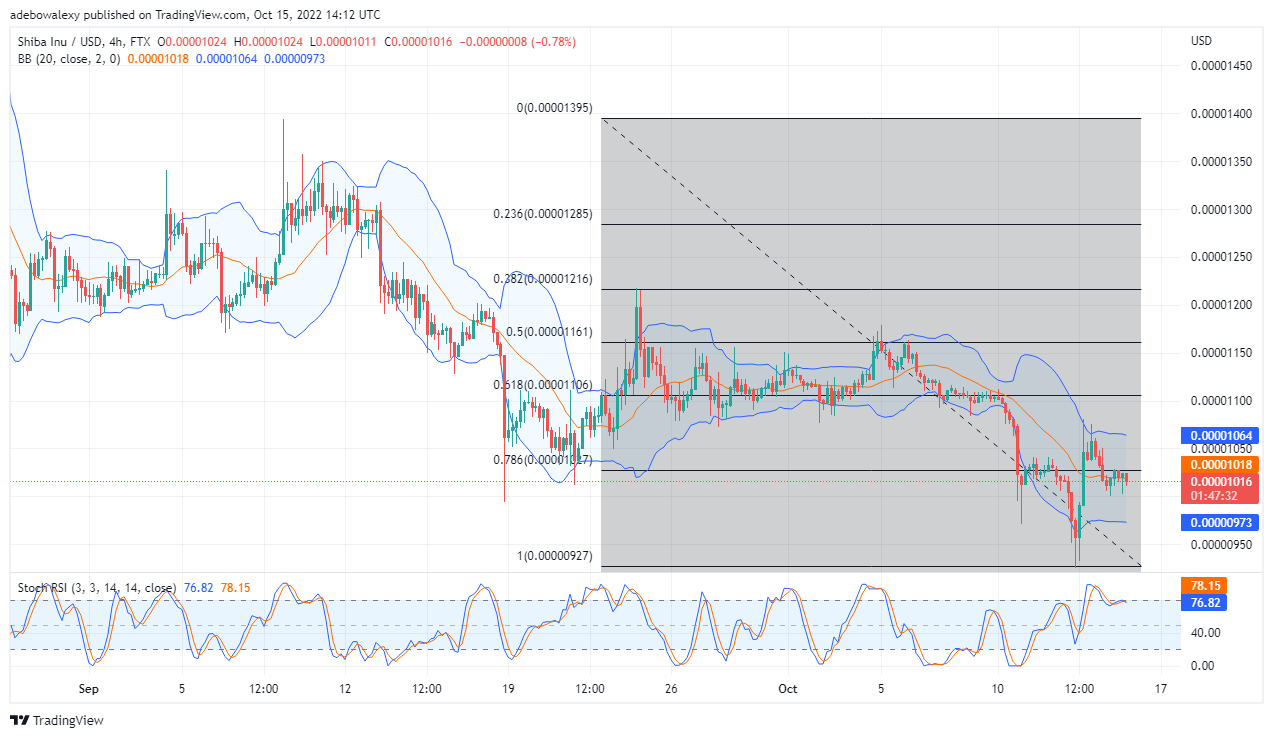 Shiba Inu Price Prediction Today, October 16, 2022: SHIB/USD Is Mildly Bearish