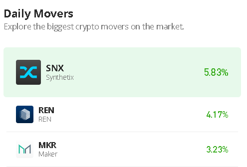 Photo of Synthetix Price Prediction for Today, October 16: SNX/USD Trades Above $2.0 Level