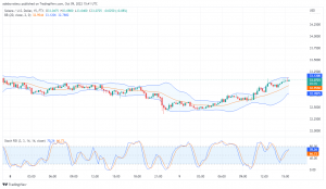 Solana Price Prediction Today, October 10, 2022: SOL/USD Is Consolidating