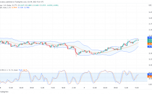 Solana Price Prediction Today, October 10, 2022: SOL/USD Is Consolidating
