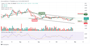 Solana Price Prediction for Today, October 28: SOL/USD Targets $35 Resistance