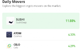 SushiSwap Price Prediction for Today, October 14: SUSHI Touches $1.45 Daily High