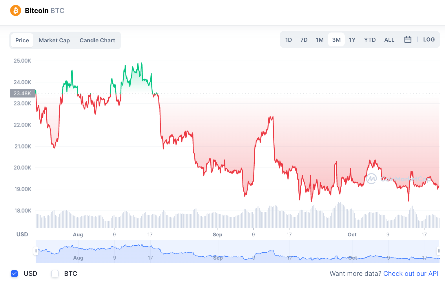 criptomoeda