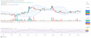 Tamadoge Price Prediction for 25th of October: TAMA Prepares for Another Upward Performance