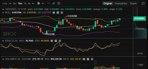 Tamadoge Price Prediction for 25th of October: TAMA Bulls Are Winning