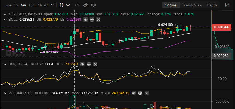 Tamadoge Price Prediction for 25th of October: TAMA Bulls Are Winning