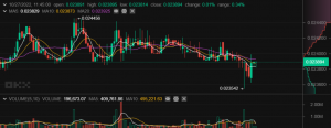 Tamadoge Price Prediction per il 25 ottobre: ​​i tori TAMA stanno diventando più forti