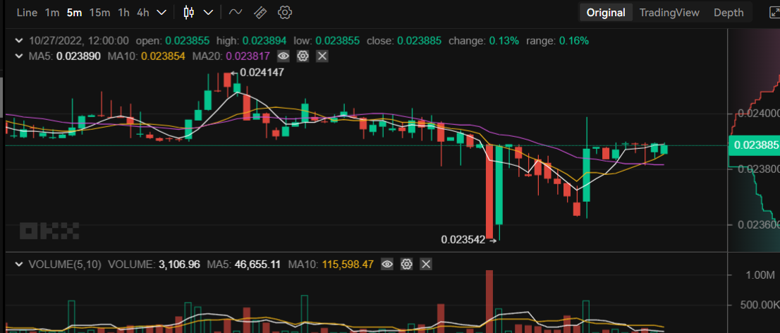 Tamadoge Price Prediction for 25th of October: TAMA Bulls Are Getting Stronger