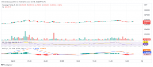 Tamadoge Price Prediction for 8th of October: TAMA Attacks New Supply Levels