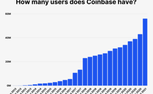 Coinbase users