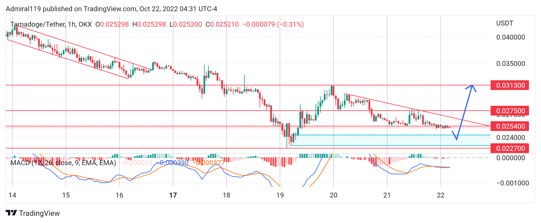 October 22nd, 4 cryptocurrencies available for purchase now: CHZ, APE, TAMA, IMPT