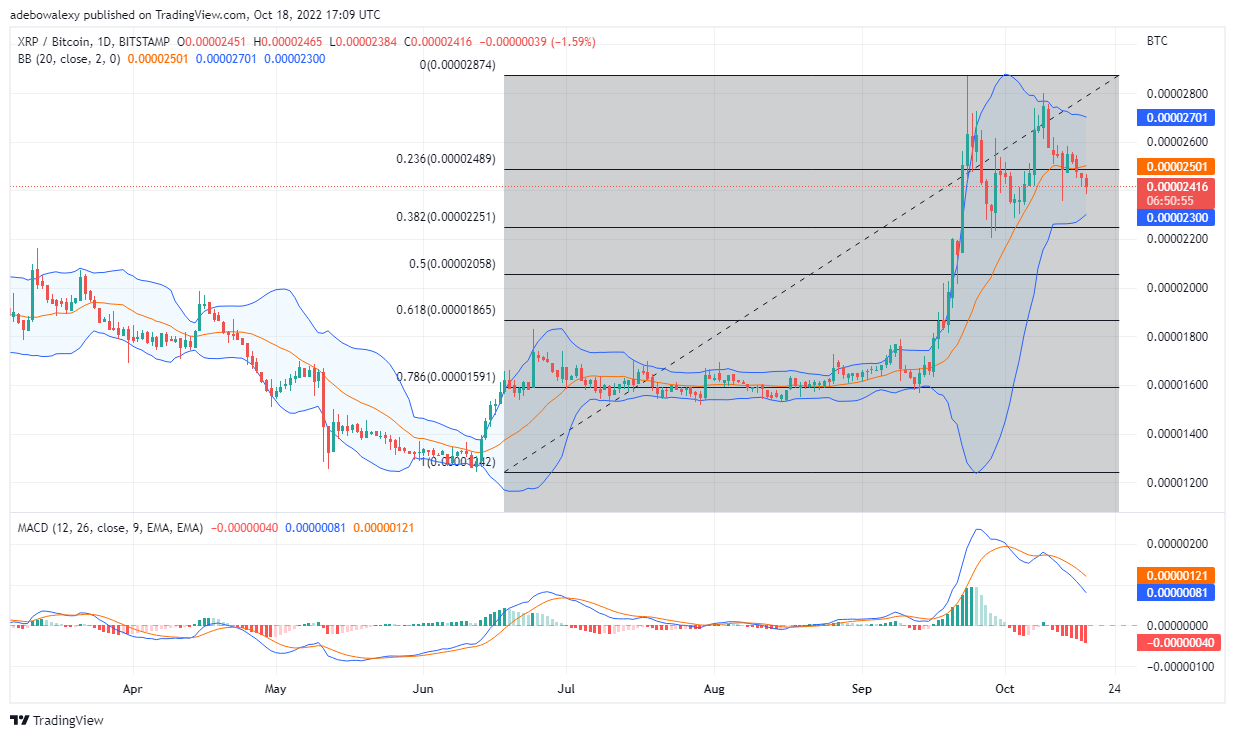 Ripple စျေးနှုန်းခန့်မှန်းချက် ယနေ့၊ အောက်တိုဘာလ 19 ရက်၊ 2022 ခုနှစ်- XRP/USD သည် လမ်းကြောင်းပြန်ကျသွားနိုင်သည်