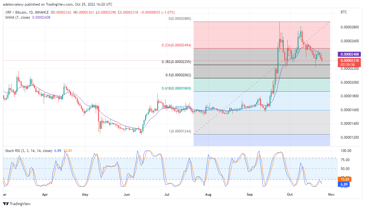 Forudsigelse af krusningskurs i dag, den 26. oktober 2022: XRP/USD bevarer fokus på opsiden