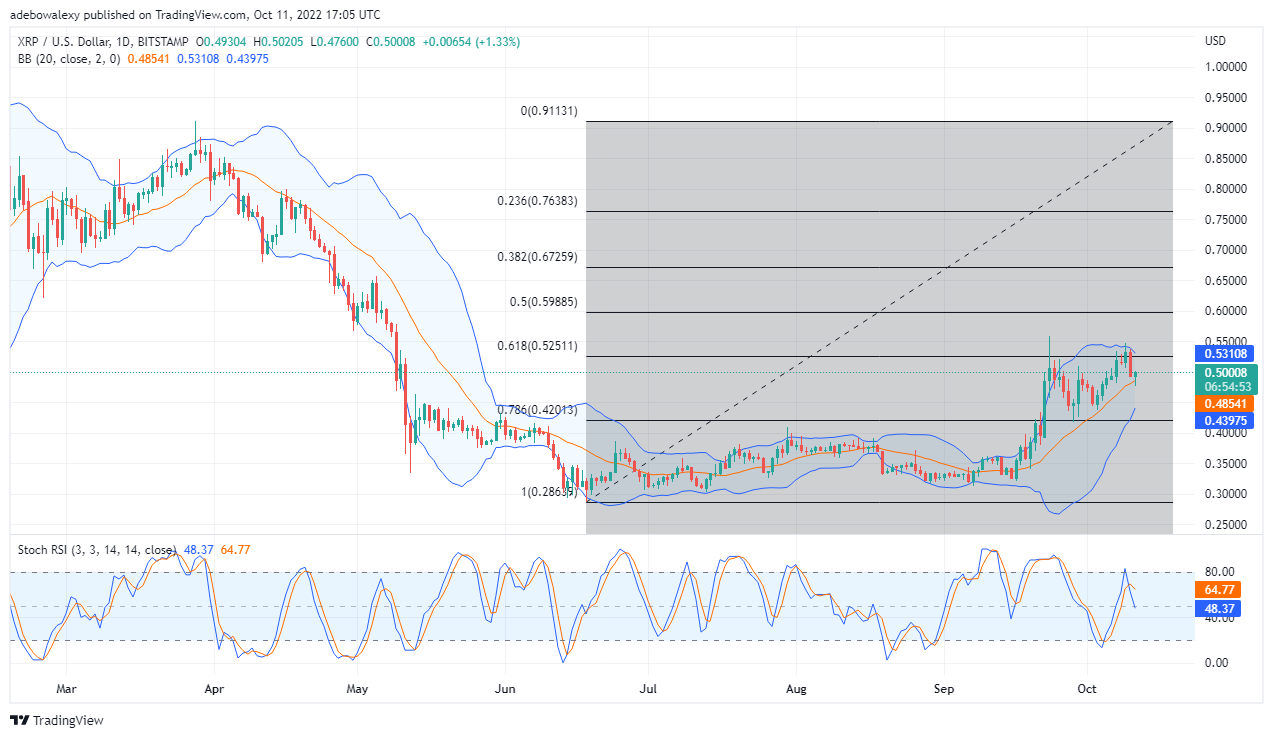 Ripple Price Prediction Today, October 12, 2022: XRP/USD Is Trending Upwards