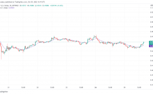 Ripple Price Prediction Today, October 26, 2022: XRP/USD Retains Upside Focus