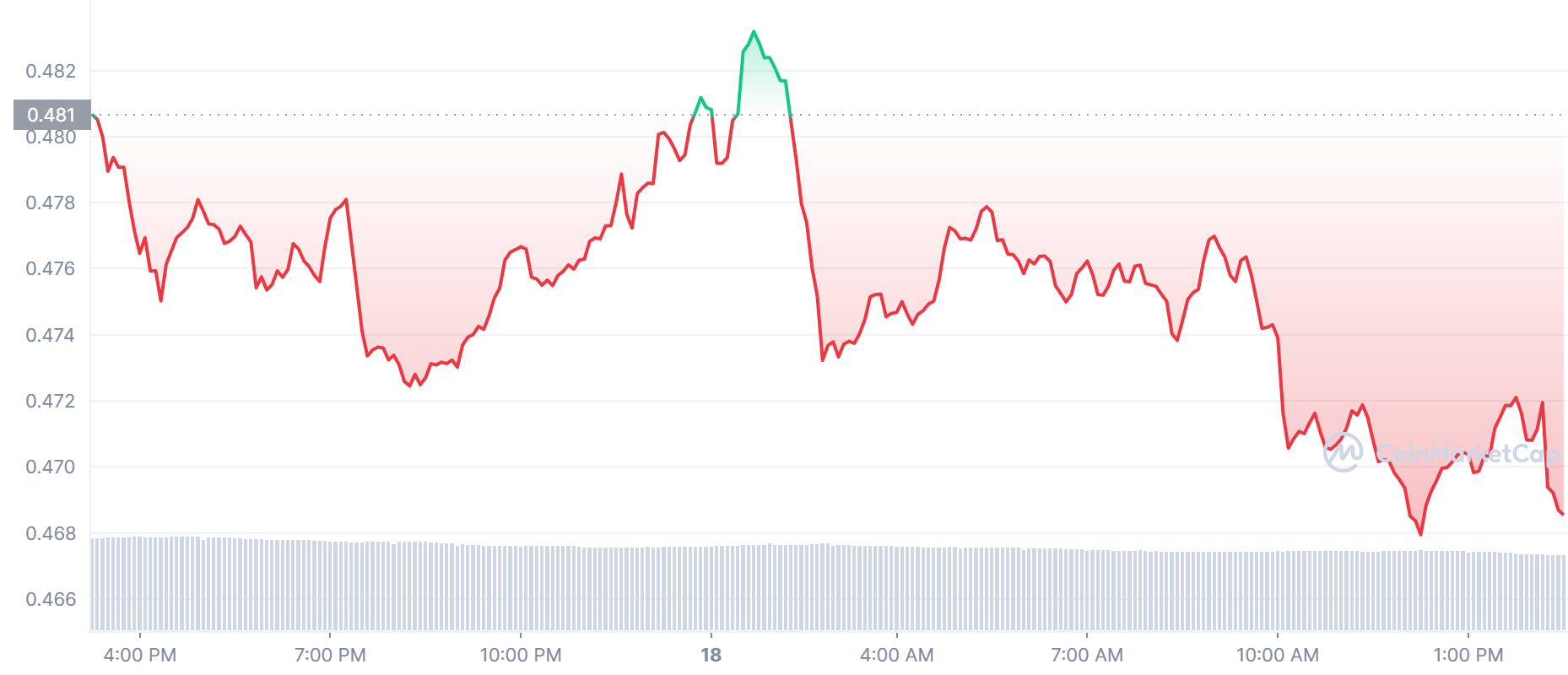 XRP