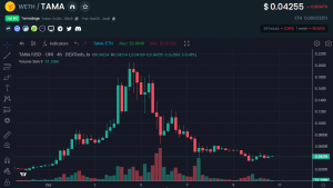 DEXTools crypto price chart tamadoge