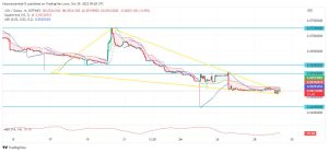 Price Prediction for October 29: CSPR, KLAY, XCN, QNT, and MKR