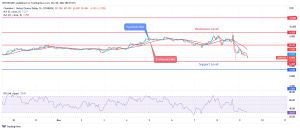 Chainlink Price Prediction for Today, 09 November: LINK May Break Out at $6.4 Level