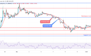 Dogecoin Price Prediction for Today, 13 November: DOGE Is Under Bears’ Pressure