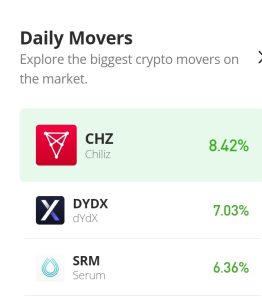 Chiliz napoved za danes, 10. november: CHZ/USD prekine medvedji trg