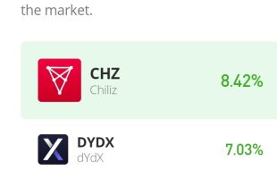 Chiliz Prediction for Today, November 10: CHZ/USD Aborts the Bear Market