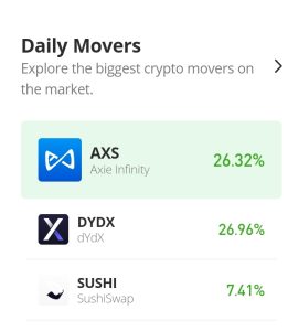 dYdX prognozė šiandien, lapkričio 11 d.: DYDX / USD užkariaukite 2.00 USD atsparumo kainą