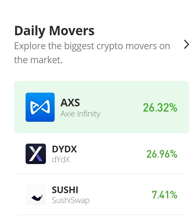 Axie Infinity Prediction for Today, November 13: AXS/USD Bear Market Still Having the Upper Hand