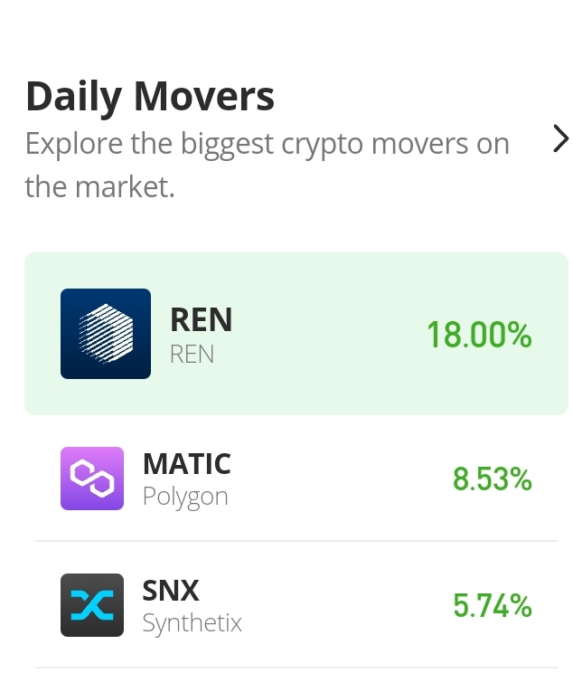 Ren Prediction for Today, November 14: REN/USD Retraces $0.093
