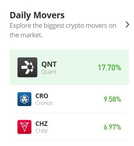 Chiliz Prediction para sa Ngayon, Nobyembre 15: Ang Presyo ng CHZ/USD ay Nahaharap sa Pagtanggi sa $0.228 na Antas ng Paglaban