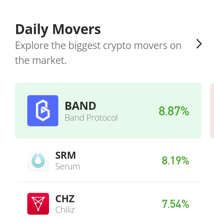 Band Protocol Price Prediction for Today, November 16: BAND/USD Finds New Higher Support 