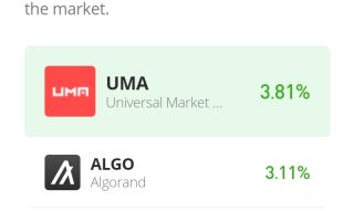Algorand Price Prediction for Today, November 18: ALGO/USD Bulls Losing Grip on the Market