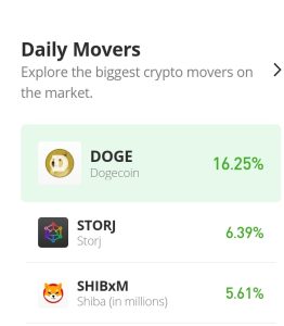 Shiba (in millions) Price Prediction for Today, November 1: SHIB/USD Bulls Finally Gain the Upper Hand