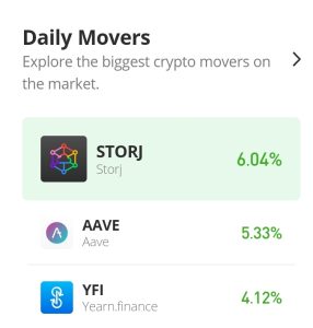 The Aave market takes the $96.8 level as the basis for the bearish trend that hits a brick wall at the $60 price level. The strong