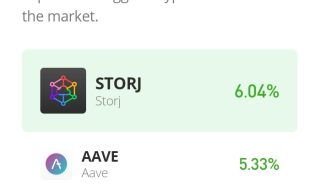 The Aave market takes the $96.8 level as the basis for the bearish trend that hits a brick wall at the $60 price level. The strong