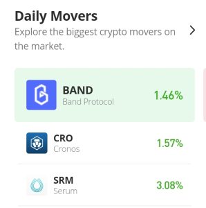 21 月 0.3125 日今日血清價格預測：SRM/USD 多頭決心征服 XNUMX 美元