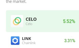 Chainlink Price Prediction for Today, November 22: LINK/USD Price Slide Below the Support Level
