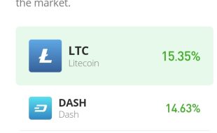 Dash Price Prediction for Today, November 23: DASH/USD Reaching For the $45 Resistance Level