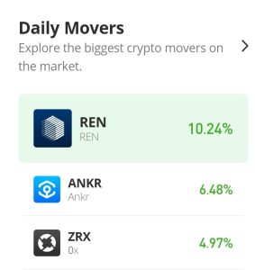 Rhagfynegiad Pris 0x ar gyfer Heddiw, Tachwedd 24: Setliadau Prisiau ZRX/USD uwchlaw Lefel $0.2