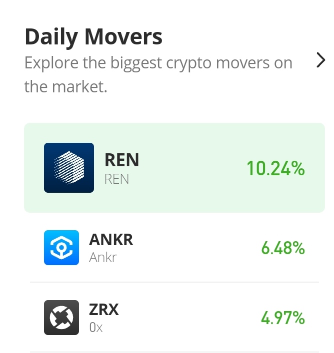 0x Price Prediction for Today, November 24: ZRX/USD Price Settles above $0.2 Level