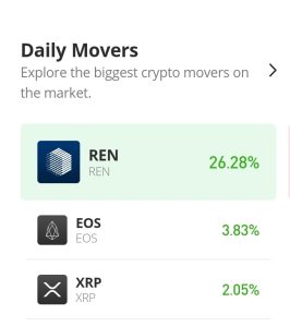 EOS Präisprognose fir haut, 24. November: EOS/USD Maart brécht fräi vum $0.9 Präisniveau